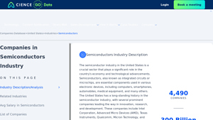 List of Semiconductors Companies in the US | CIENCE - semiconductor companies in usa
