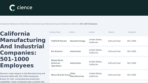 California Manufacturing And Industrial Companies: 501-1000 ... - manufacturing companies in california usa