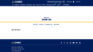 Dow 30 - Cnbc - walmart company in usa