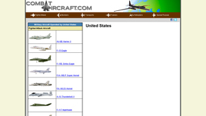 Combat Aircraft - Fighter and Bomber Jets