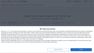 Largest oil and gas companies by market cap - biggest petroleum companies in usa