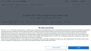 Largest electricity companies by market cap - biggest utility companies usa