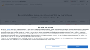 Largest dietary supplement companies by market cap - top supplement manufacturers in usa