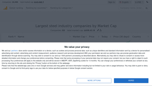 Largest steel industry companies by Market Cap - biggest steel companies in usa