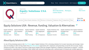 Equity Solutions USA: Revenue, Worth, Valuation & Competitors 2024 - equity solutions usa