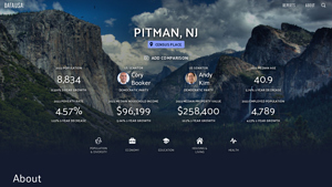 Pitman, NJ | Data USA - pitman usa