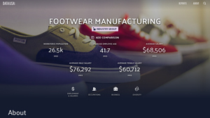 Footwear manufacturing | Data USA - sneaker manufacturers in usa