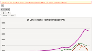 UK Industrial Electricity Prices Highest in Europe - industrial energy power cost usa vs europe