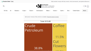 Colombia's Exports to U.S. Include $6B Crude Oil, $1.78B Coffee, and $1 ... - colombia exports to usa