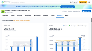 Grocery Delivery E-Services Usa, Inc.:Financial,Market Cap,Revenue ... - grocery delivery e services usa inc