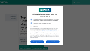Top 18 largest US Auto Manufacturers Companies 2025 - Disfold - car manufacturers in usa