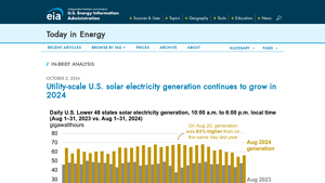 Utility-scale U.S. solar electricity generation continues to grow in ... - solar power usa