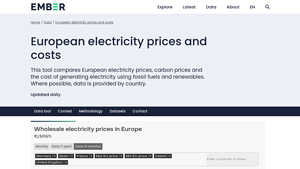 European electricity prices and costs - Ember - industrial energy power cost usa vs europe