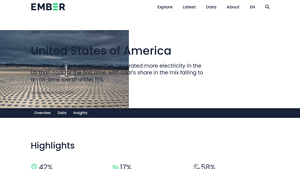 United States | Ember - electricity generation usa
