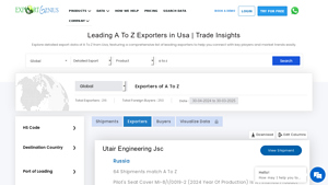 Leading A To Z Exporters in Usa | Trade Insights - exporters in usa