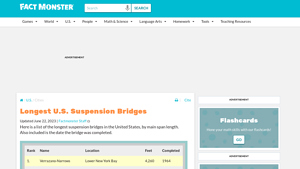 Longest U.S. Suspension Bridges | Fact Monster - suspension bridges in usa