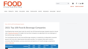Top Food & Beverage Brands - Key Players
