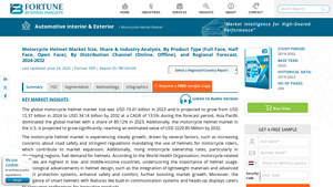 Motorcycle Helmet Market Size, Share & Research Report [2032] - made in usa motorcycle helmets