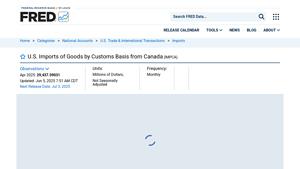 U.S. Imports of Goods by Customs Basis from Canada - FRED - imports from canada to usa