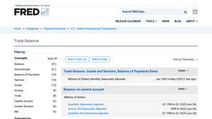 Trade Balance | FRED | St. Louis Fed - usa trade surplus