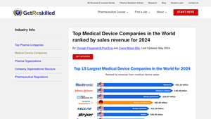 Top 15 Medical Device Companies in the World for 2024 - Getreskilled - medical equipment manufacturers in usa