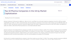 Top US Healthcare Companies by Market Cap in 2021 - GlobalData - medicine company in usa