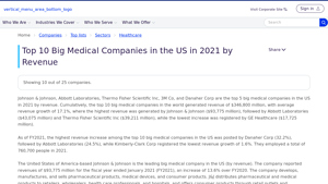 Top 10 Big Medical Companies in the US in 2021 by Revenue - top 10 healthcare companies in usa