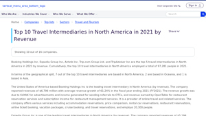 Top 10 Travel Intermediaries in North America in 2021 by Revenue - top ten travel agencies in usa