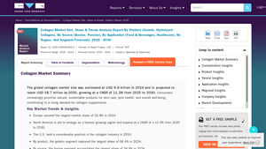 Collagen Market Size, Share & Growth | Industry Report 2030 - collagen manufacturers usa