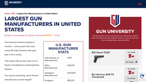 Largest Gun Manufacturers in United States [2025 ] - arms manufacturers usa