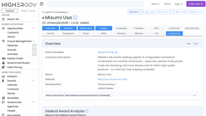 Misumi Usa (E1FNHQ2KQ545) - HigherGov - misumi usa inc