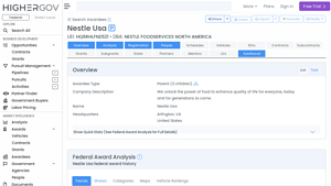 Nestle Usa - HigherGov - nestle corporation usa