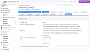 Buffers Usa Profile - HigherGov - buffers usa