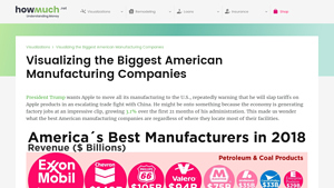 Visualizing the Biggest American Manufacturing Companies - biggest manufacturing companies in usa
