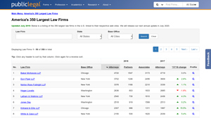 350 Largest Law Firms in the US (2019) - PublicLegal - ILRG - legal companies in usa