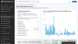 USA CONTAINER CO INC | U.S. Import Activity - usa container co inc