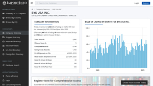BYK USA INC. | U.S. Import Activity - byk usa inc