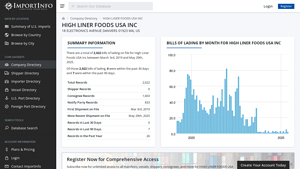 HIGH LINER FOODS USA INC | U.S. Import Activity - high liner foods usa inc