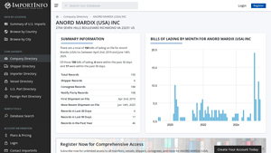 ANORD MARDIX (USA) INC | U.S. Import Activity - anord mardix usa inc