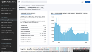 YAMATO TRANSPORT USA INC. | U.S. Import Activity - yamato transport usa
