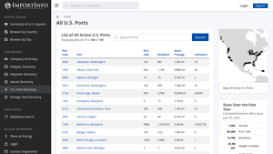 All US Ports - ImportInfo - how many ports in usa