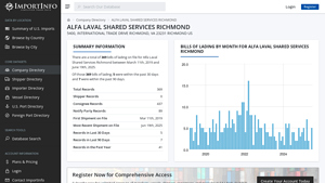 ALFA LAVAL SHARED SERVICES RICHMOND | U.S. Import Activity - alpha laval usa richmond