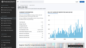 AAK USA INC | U.S. Import Activity - aak usa inc