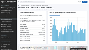 HINO MOTORS MANUFACTURING USA INC | U.S. Import Activity - hino motors manufacturing usa inc