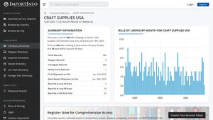 CRAFT SUPPLIES USA | U.S. Import Activity - craft supplies usa provo