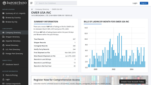 OMER USA INC | U.S. Import Activity - omer usa inc