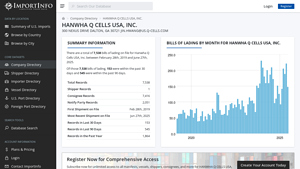 HANWHA Q CELLS USA, INC. | U.S. Import Activity - hanwha q cells usa inc.