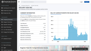 SOLVAY USA INC | U.S. Import Activity - solvay usa inc