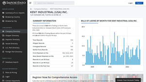 KENT INDUSTRIAL (USA) INC. | U.S. Import Activity - kent industrial usa inc