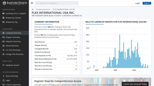 FLEX INTERNATIONAL USA INC. | U.S. Import Activity - flex international usa inc